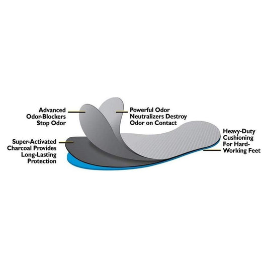 Odor Eaters Trainer Tamers Insoles