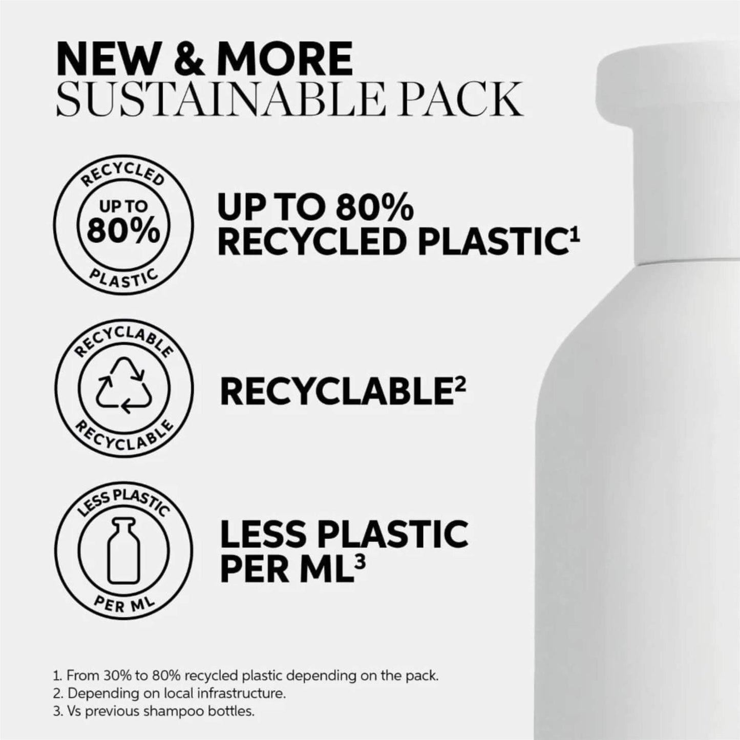 Wella Professional Elements Renewing Shampoo