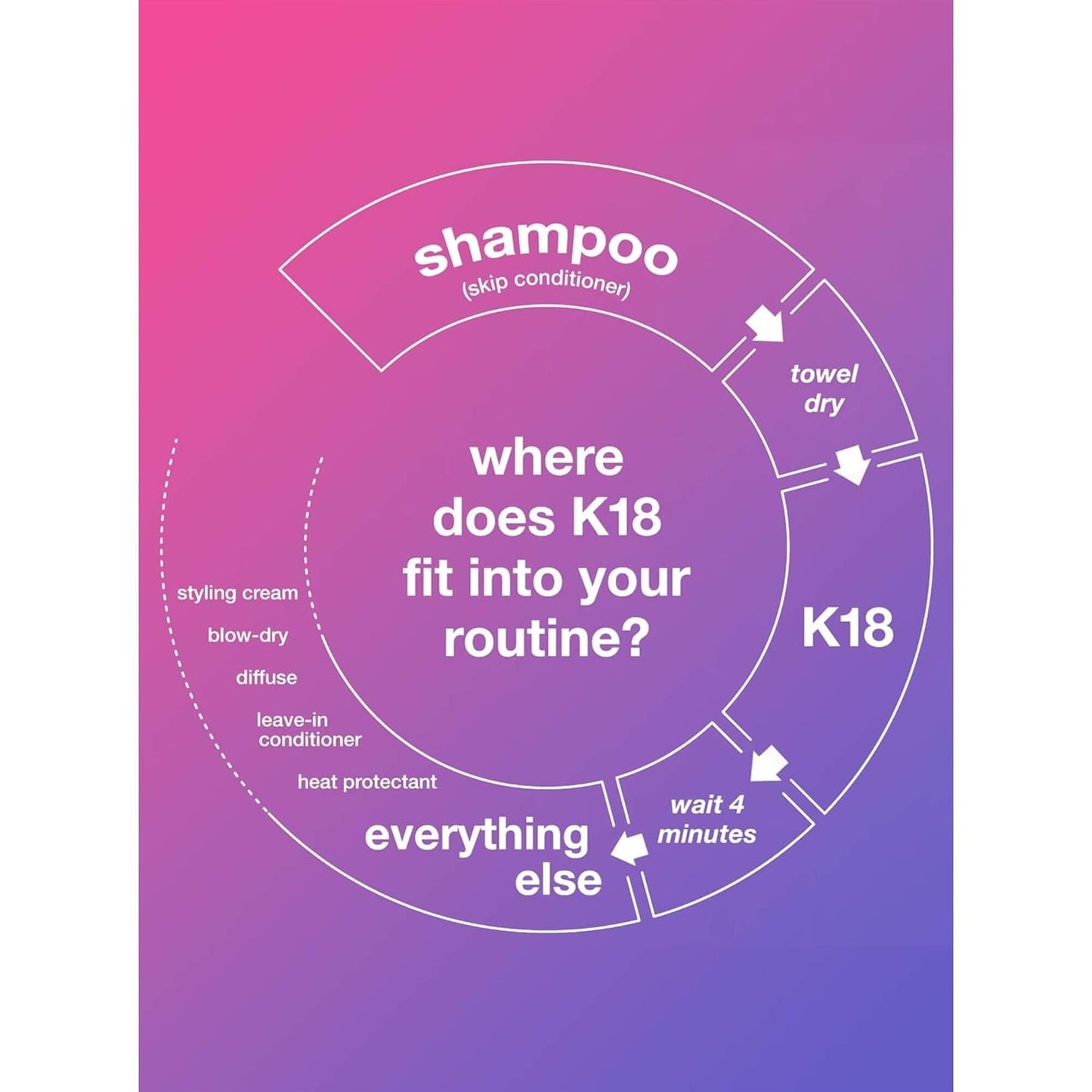 K18 Leave-in Molecular Repair Hair Mask