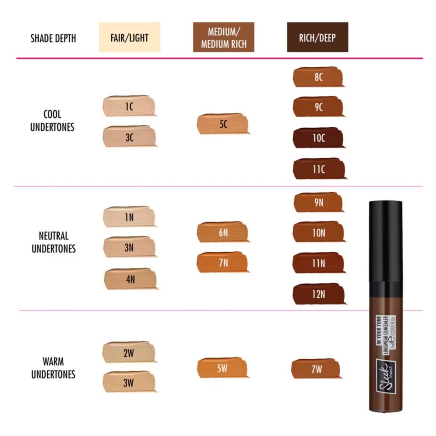 Sleek MakeUP In Your Tone Long Wear Concealer 7ml