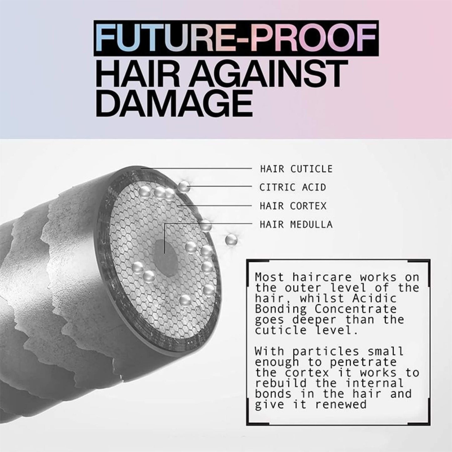 Redken Acidic Bonding Concentrate 5 Min Mask - 250ml