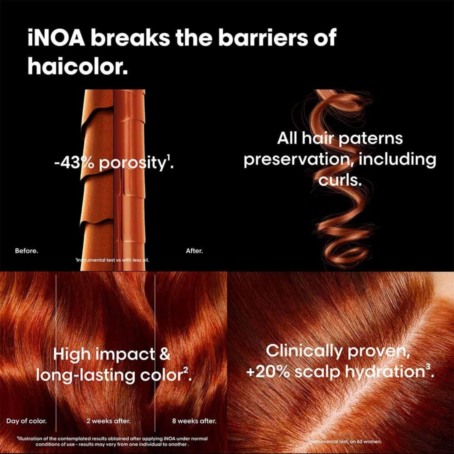 L'oreal Paris Professional INOA Permanent Hair Colour