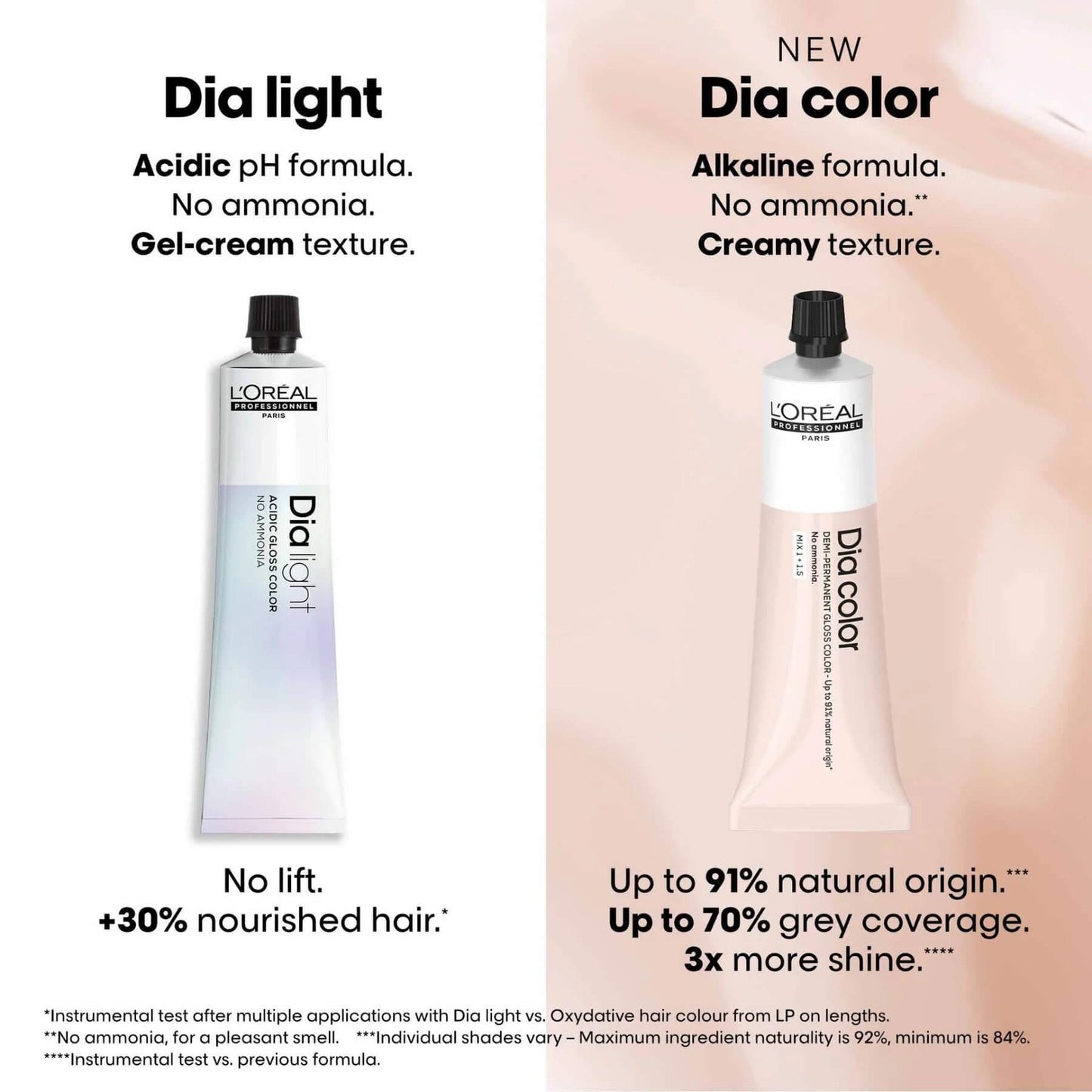 L'oreal Paris Professional Dia Light Demi Permanent Hair Colour