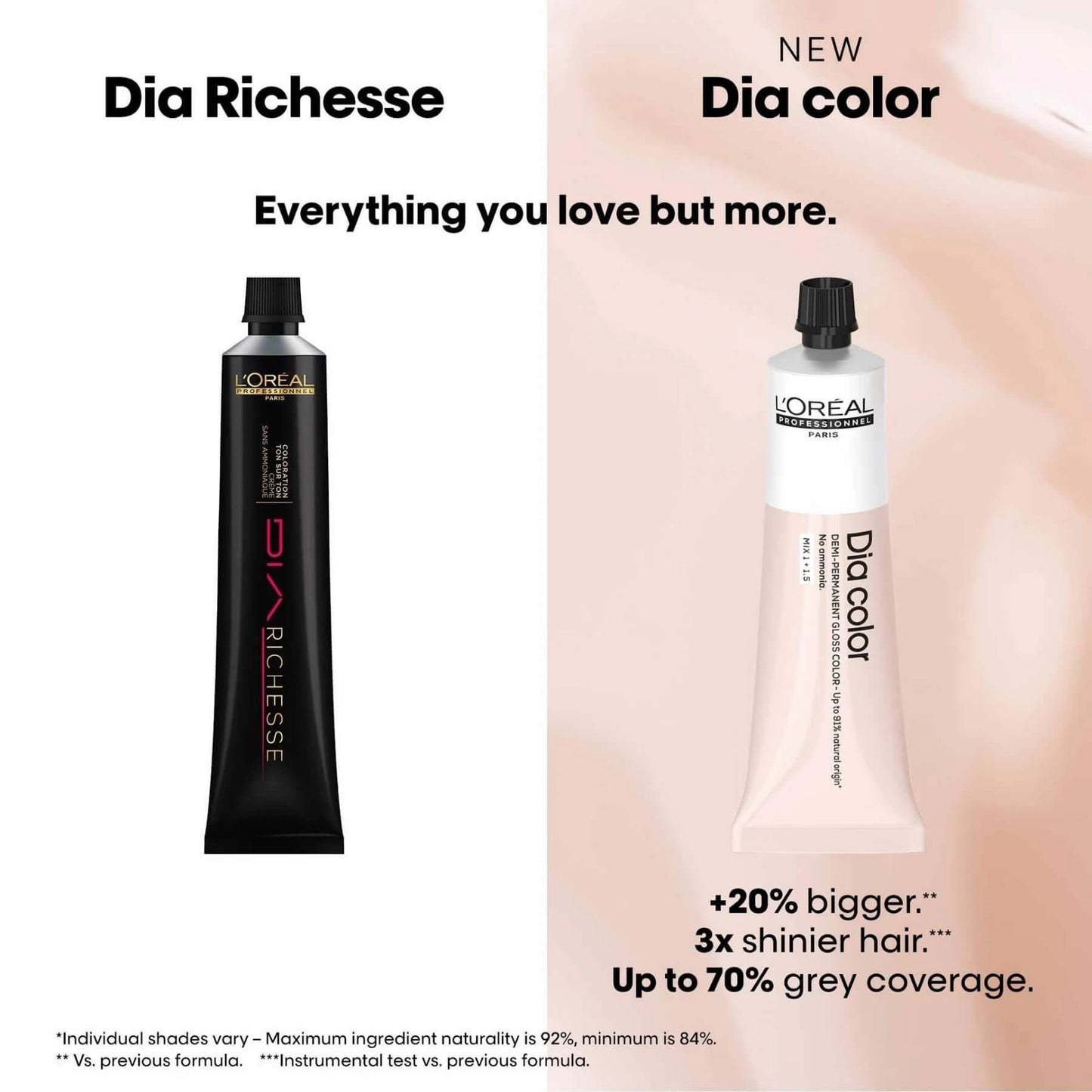 L'oreal Paris Professional Dia Light Demi Permanent Hair Colour