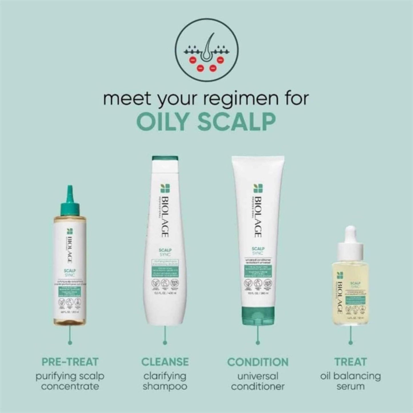 Biolage Scalp Sync Oil Balancing Serum - 50ml