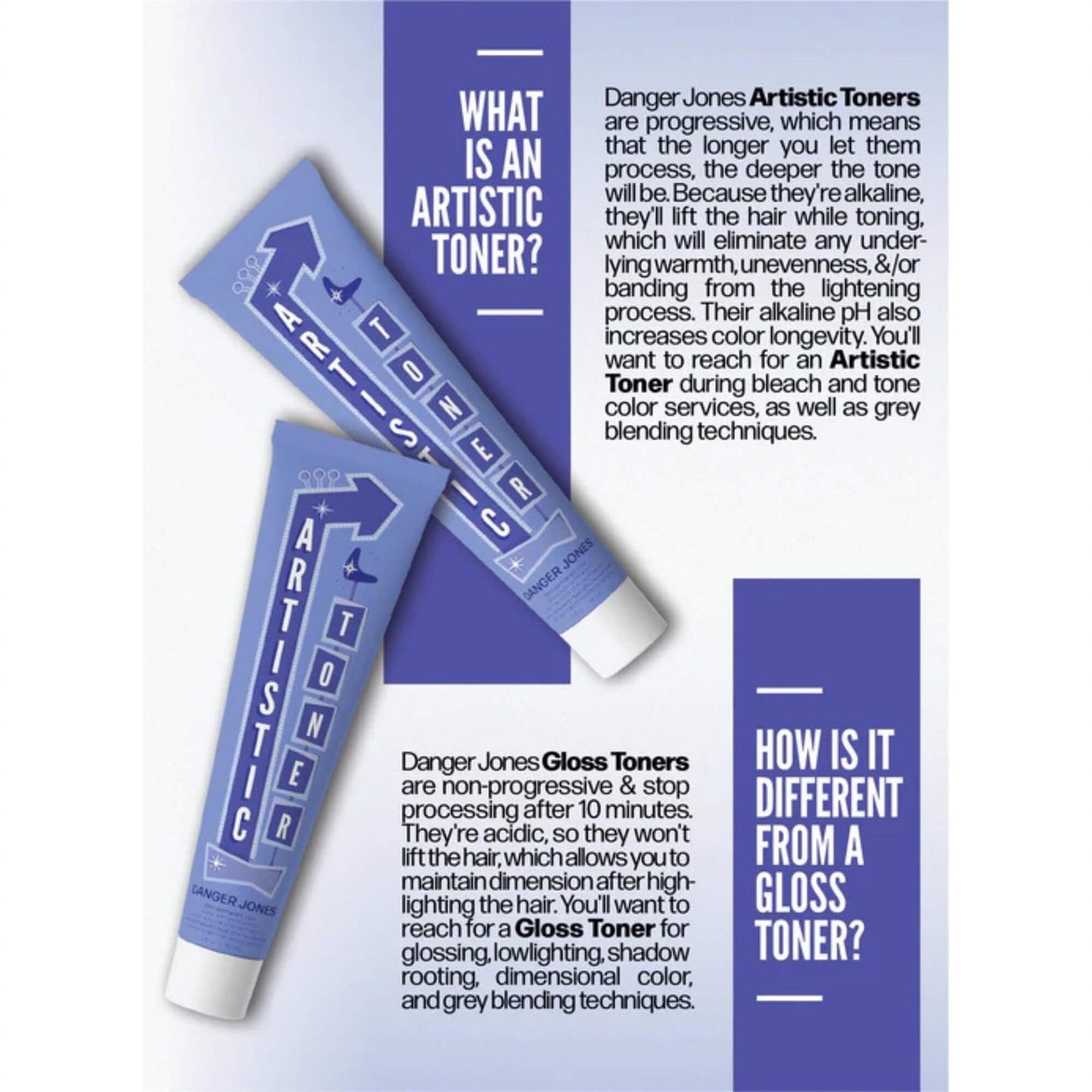 Danger Jones professional guide comparing the progressive alkaline Artistic Toners with non-progressive acidic Gloss Toners