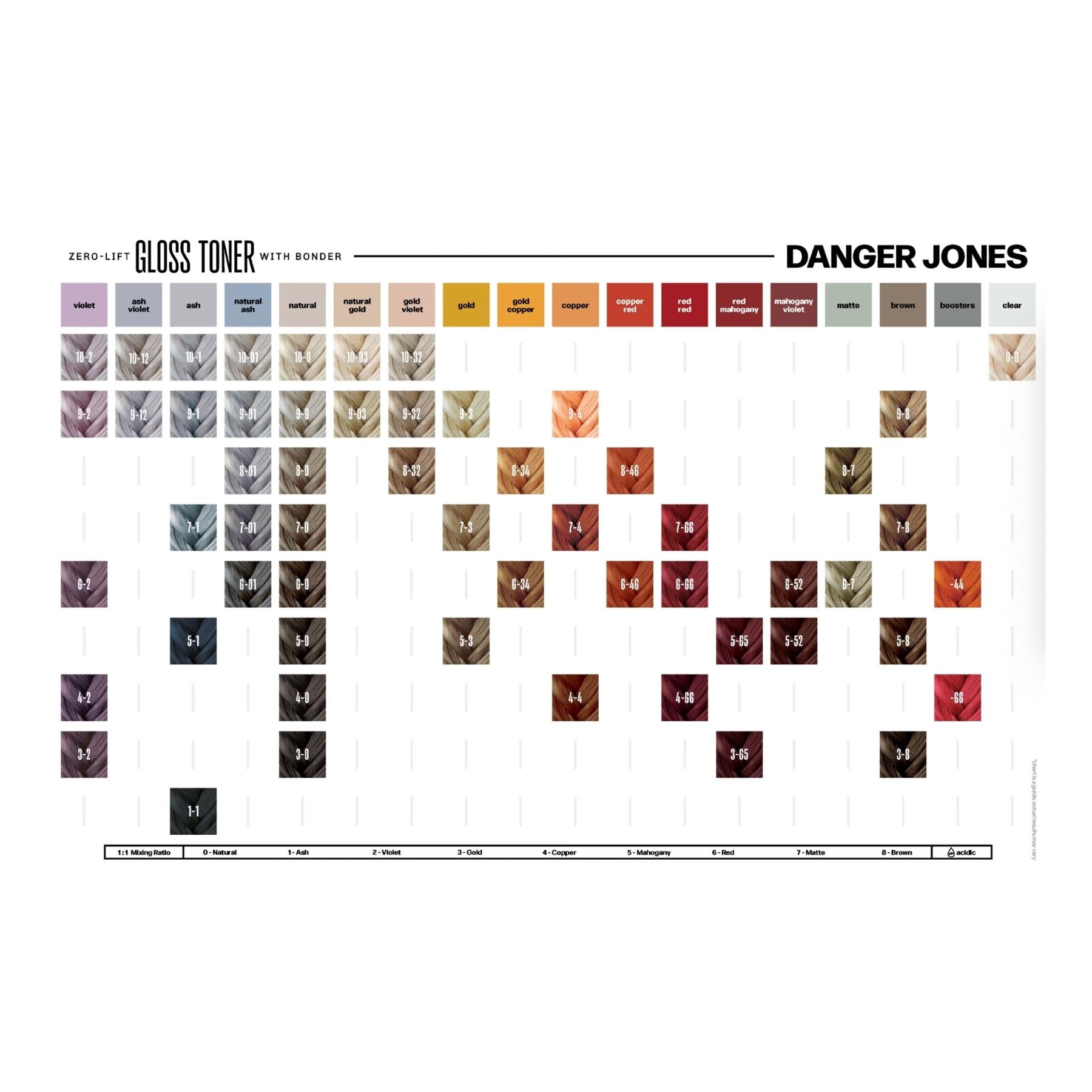 Danger Jones Zero-Lift Gloss Toner with Bonder professional shade chart and mixing guide for hair colorists