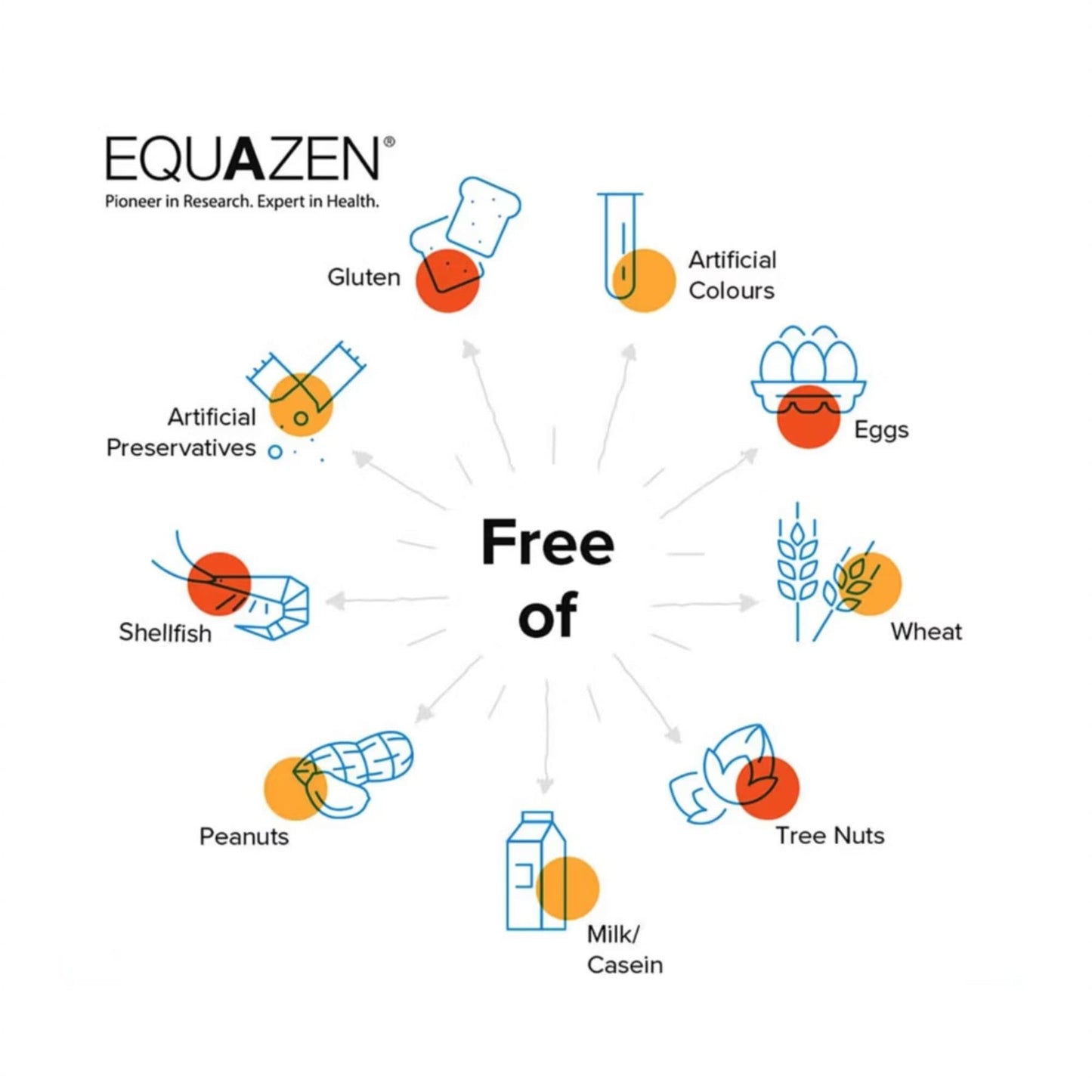 Equazen Capsules - Omega 3 & Omega 6 Supplement