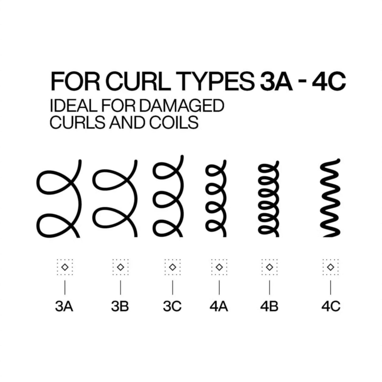 Redken Acidic Bonding Curls hair type chart for curl types 3A 3B 3C 4A 4B 4C ideal for damaged curls and coils